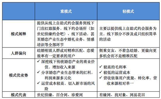 友缘在线拟IPO，婚恋交友行业隐痛犹在……