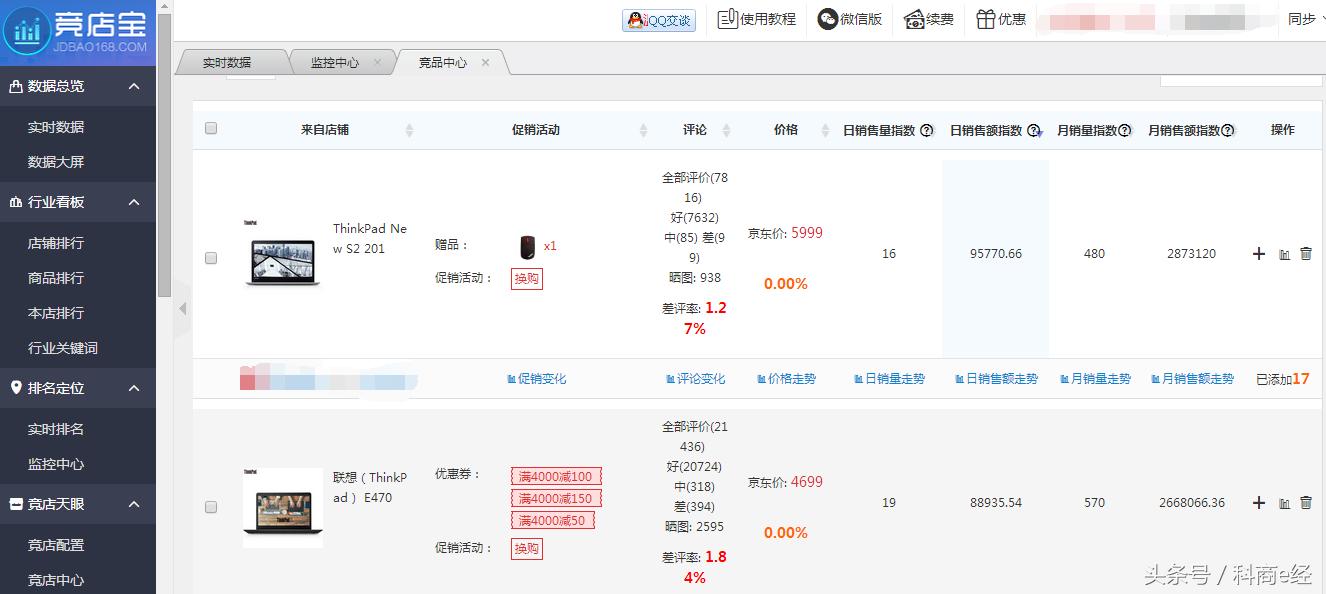为什么同行的生意就是比你好,为什么同行卖得比我贵还生意很好