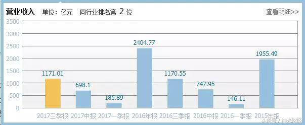 万科a股票上涨还是跌,万科a股价负数怎么回事