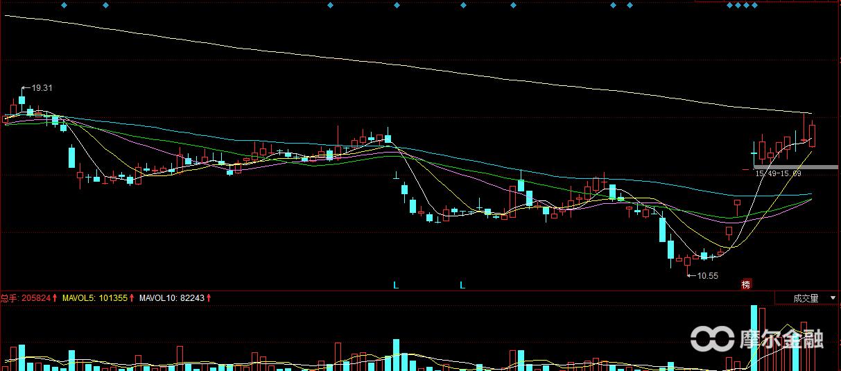 创业板反弹哪些板块好,创业板大分化低位补涨