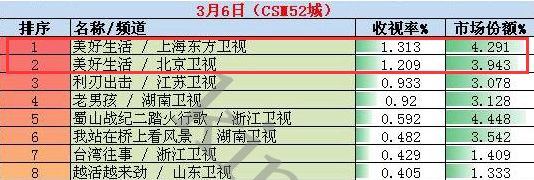 美好生活相关电视剧推荐,美好温馨生活剧