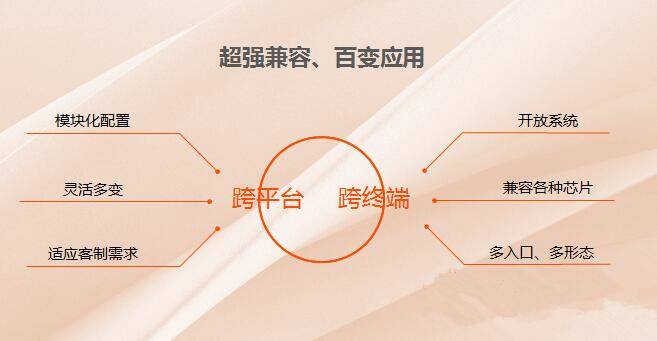 酷开系统7.0推出全时ai,酷开系统能换成安卓系统吗