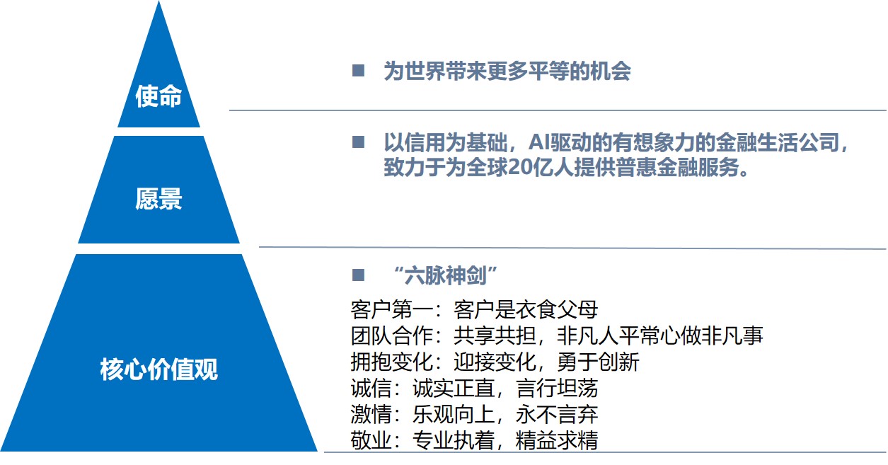 蚂蚁金服支持企业发展,蚂蚁集团成长策略