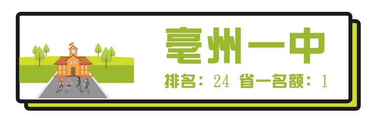 安徽芜湖高中,芜湖最牛中学