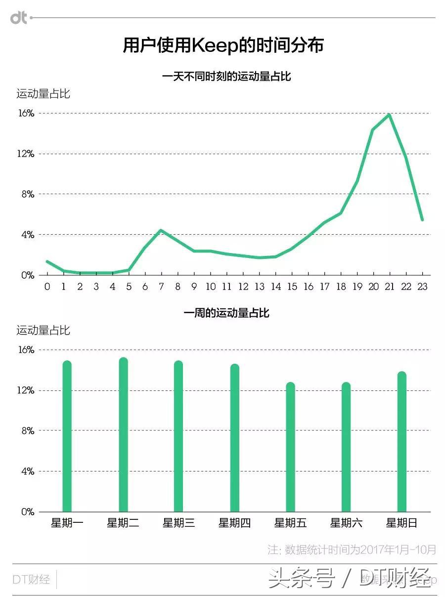 让懒人自律的app,实用简单不花钱的健身app