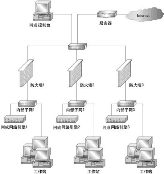 防火墙af1000怎么配置,网康防火墙nf1000配置