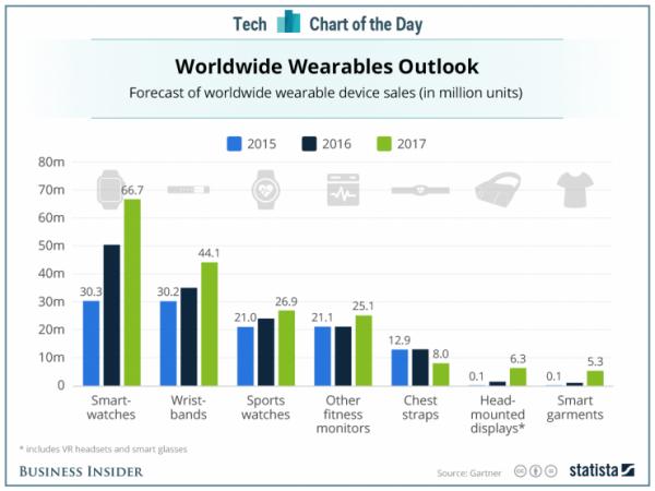 jawbone智能手环使用方法,jawbone智能手环使用教程