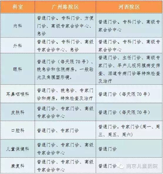 南京儿童医院河西分院开诊时间,南京儿童医院河西院区有什么区别