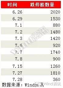 抄底股票的经典案例,抄底割肉的来历