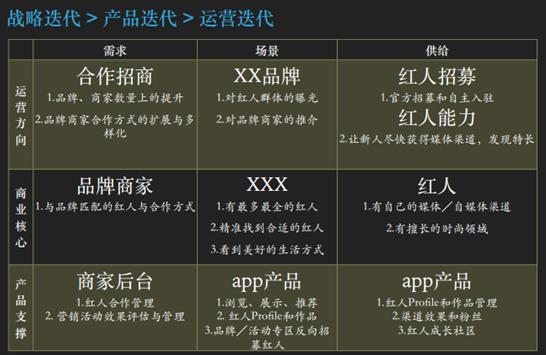 更新迭代和迭代更新的区别,迭代一般是什么