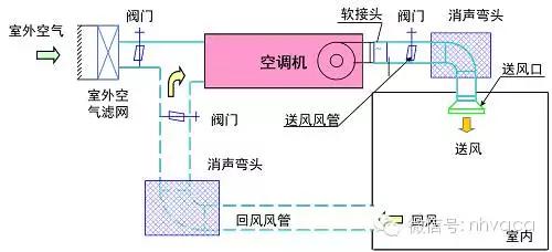 风管建模教学,风管工程识图零基础入门