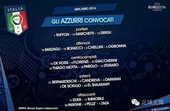 欧洲杯各国最新阵容,欧洲杯所有赛事所有比分