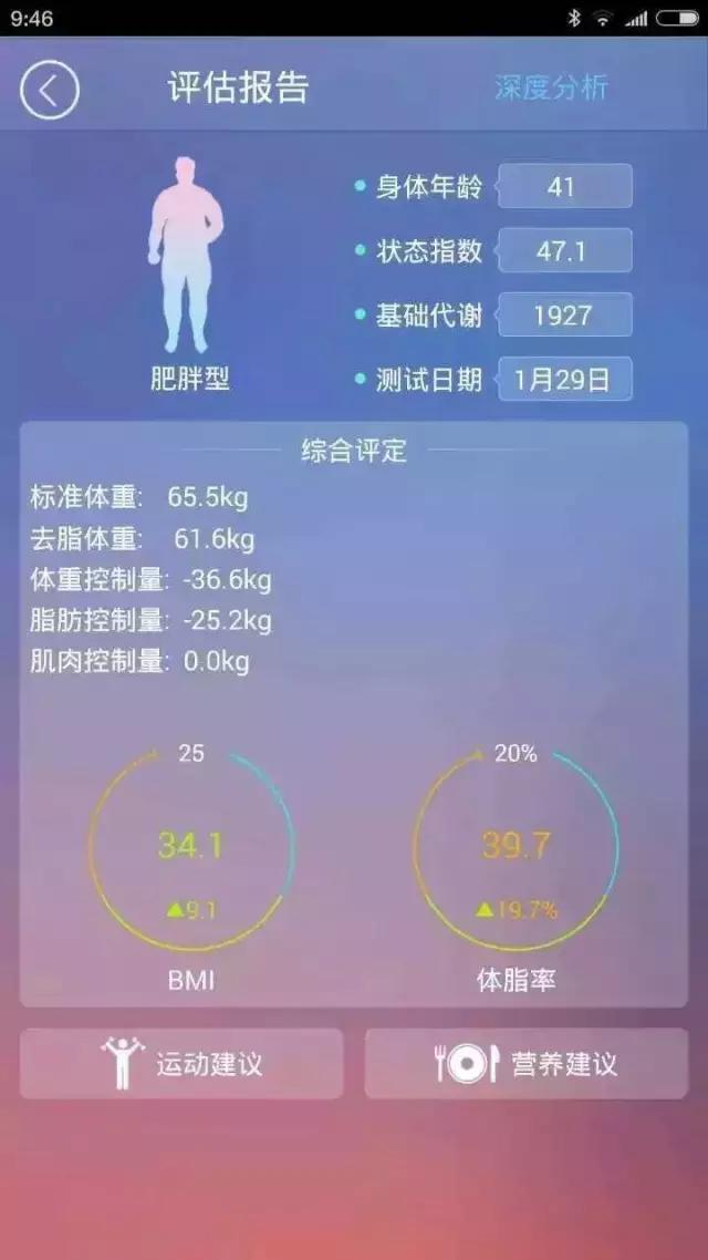 204斤胖子减肥多久可以瘦到150斤,430斤小伙减肥成功瘦121斤