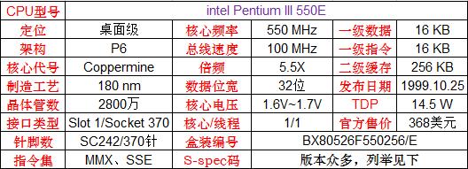 英特尔和amd的cpu哪个更好,amd和英特尔顶级cpu对比