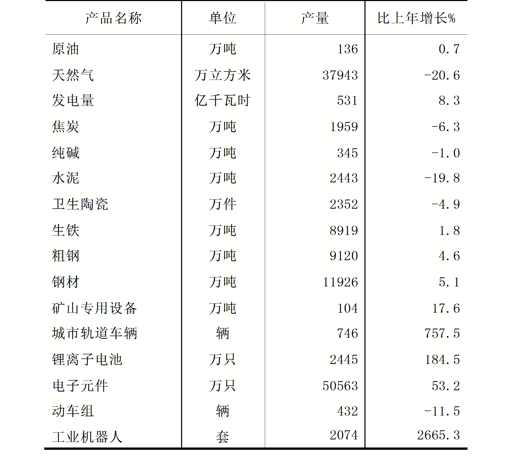 唐山市经济和社会发展,唐山市23年国民生产总值