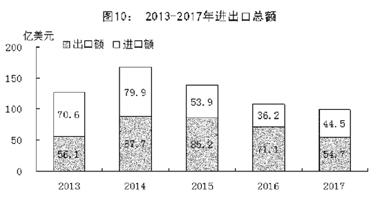 唐山市经济和社会发展,唐山市23年国民生产总值