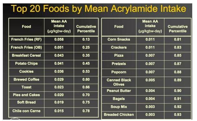 星巴克致癌事件对公众的影响,星巴克咖啡致癌事件的恢复过程