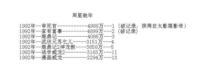 周星驰票房明细,周星驰的电影票房一览表
