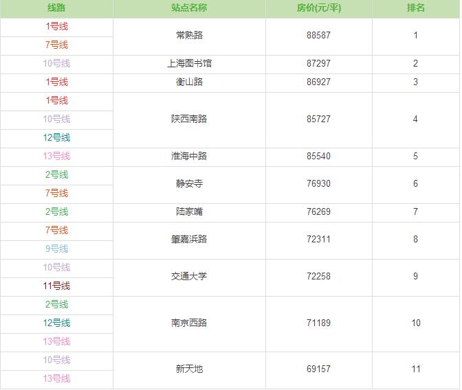 上海地铁站点房价图,上海地铁沿线房价图最新版