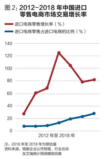 跨境电商致命的地方,跨境电商出口的困境