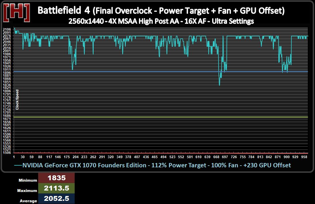 gtx1070非公版横向评测,gtx1070和1070ti性能差多少