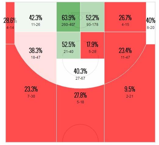 詹姆斯和西蒙斯现在怎么样了,西蒙斯超越詹姆斯了吗