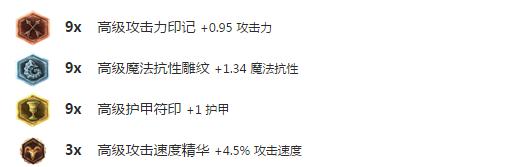 lol近几年最受欢迎的英雄排行,lol近期强势英雄推荐