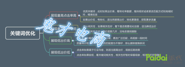 直通车打造爆款教程,如何利用直通车引流打造爆款