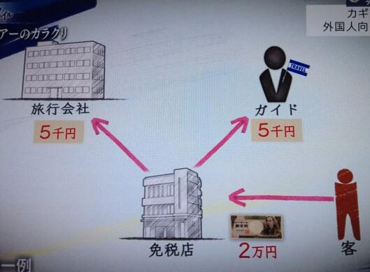 成都低价旅游团陷阱,四川成都跟团游陷阱