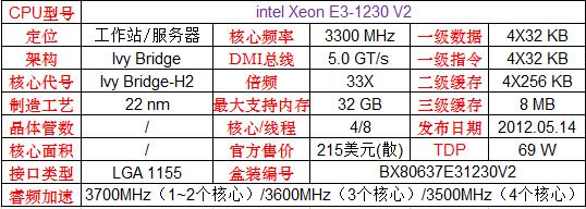 英特尔和amd的cpu哪个更好,amd和英特尔顶级cpu对比