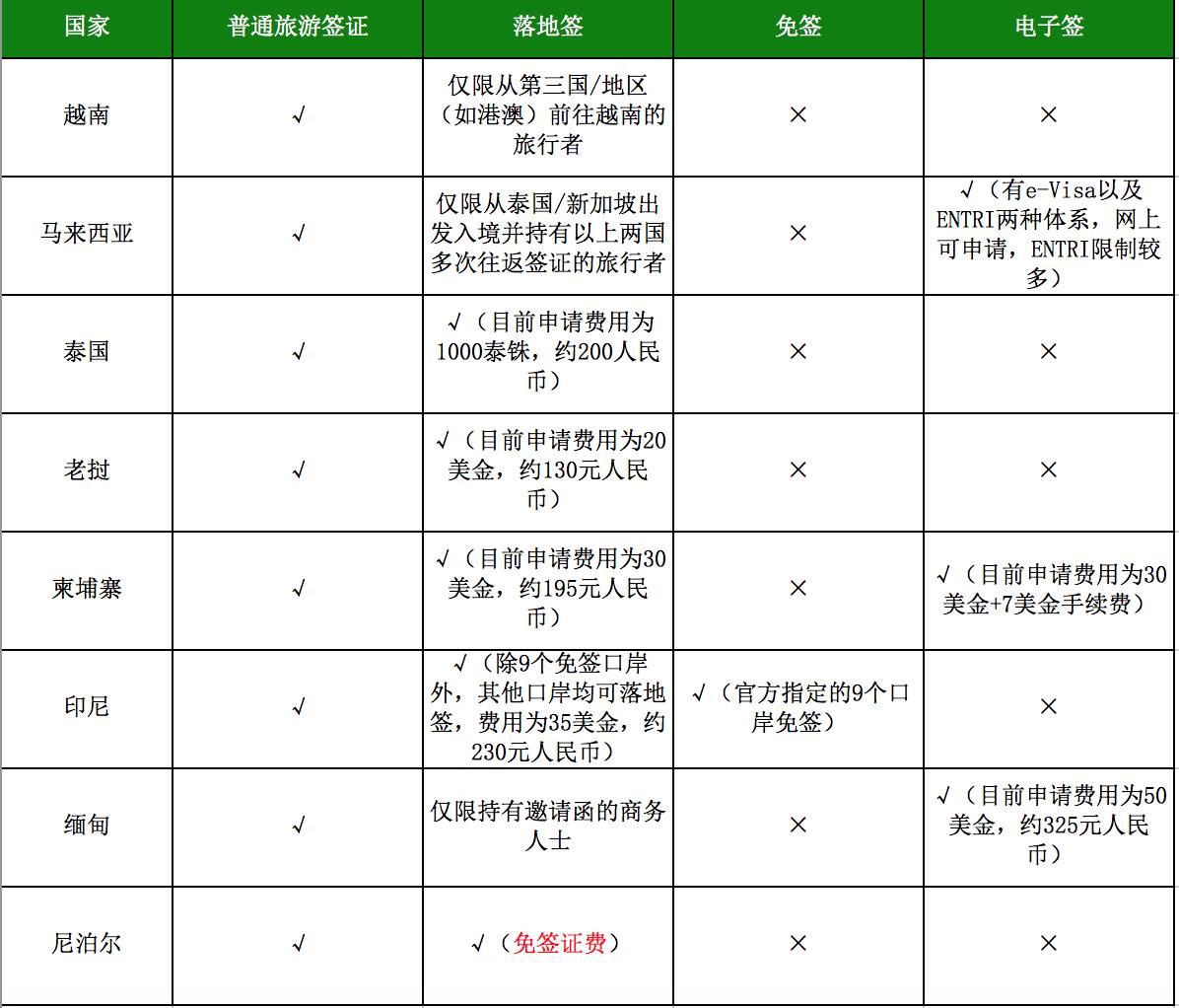 微信能办理港澳签证吗,微信可以签证吗