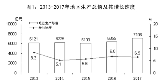 唐山市经济和社会发展,唐山市23年国民生产总值