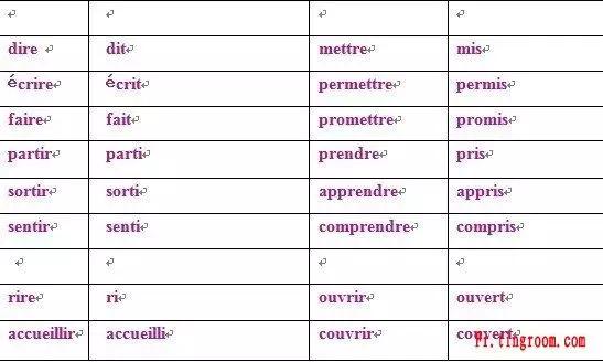 法语语法辨析,法语语法速记图解