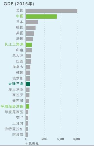 广州丢了一线城市的脸？看完这篇文章才真正懂她！