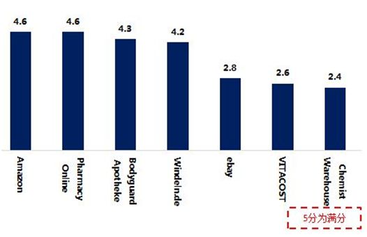 美国海淘购物平台哪个好,海淘购物哪个平台好