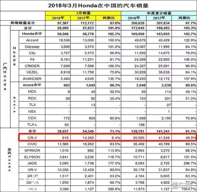 本田crv停售到什么时候,本田crv停售了该买什么