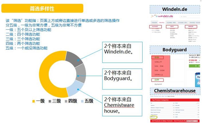 美国海淘购物平台哪个好,海淘购物哪个平台好