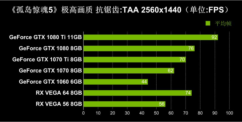 gtx1080孤岛惊魂5评测,孤岛惊魂52060显卡