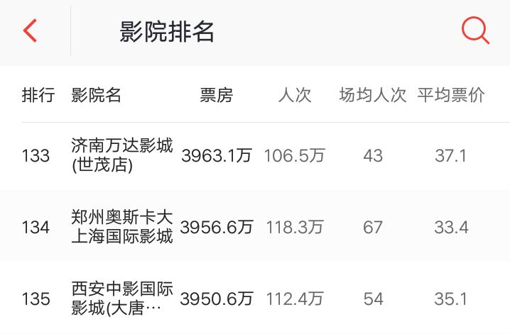 gdp全国前三,gdp全国前三十强