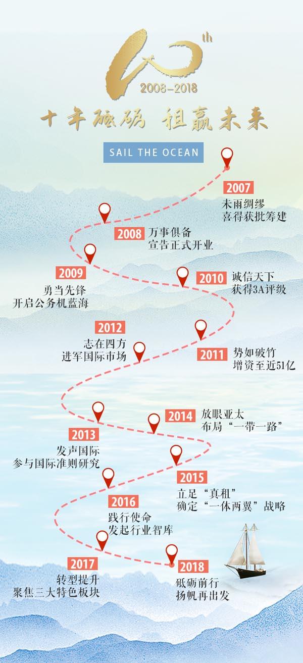 史燕平金融租赁,史燕平