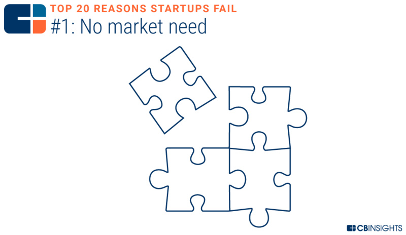 创业失败的十大技巧是什么,10个创业失败都是因为忽略了这1点
