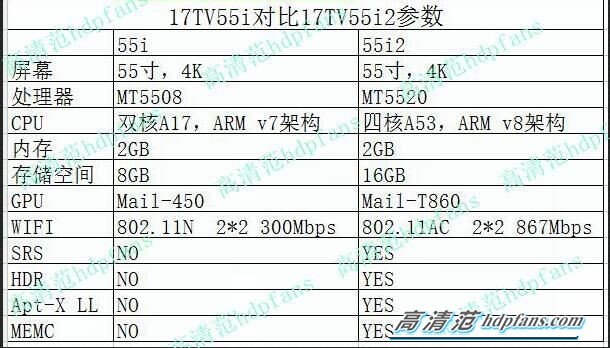 联想17tv55i2,联想17tv55i电视