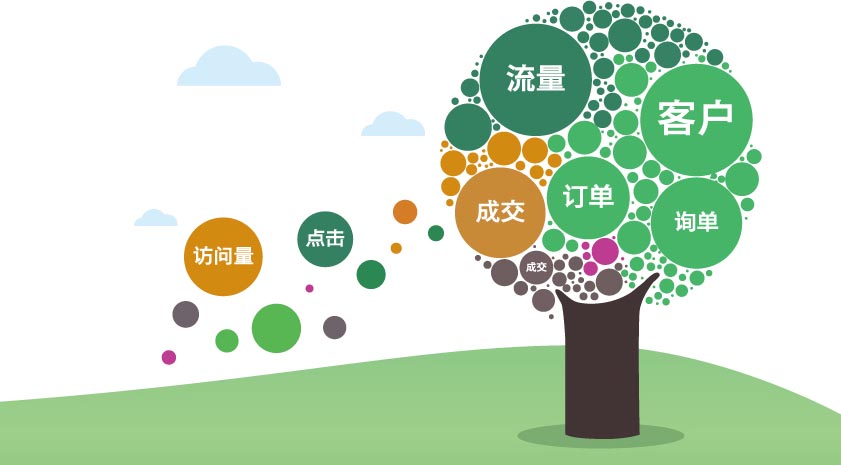 淘宝直通车没有点击怎么还扣费,直通车为什么没有点击也扣钱