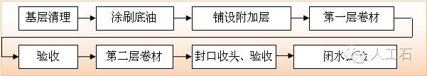 学习平屋面施工，看这一篇文章就够了