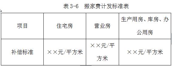 万科物业管理制度大全,万科质量管理制度