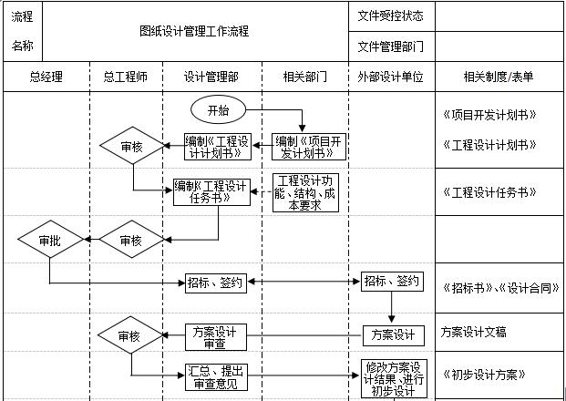 万科物业管理制度大全,万科质量管理制度