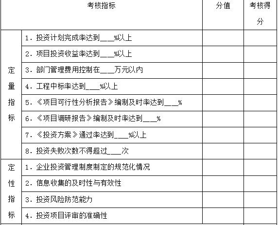 万科物业管理制度大全,万科质量管理制度