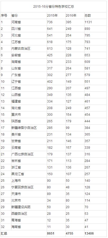 校园足球特色校公示在哪查询,2023全国校园足球特色学校