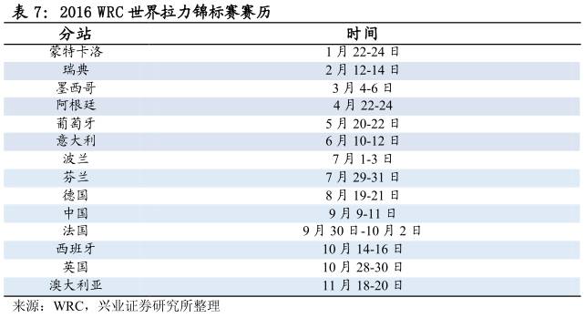 酷鱼精选开SUV的中国人超过600万，还认为越野赛事是小众市场？