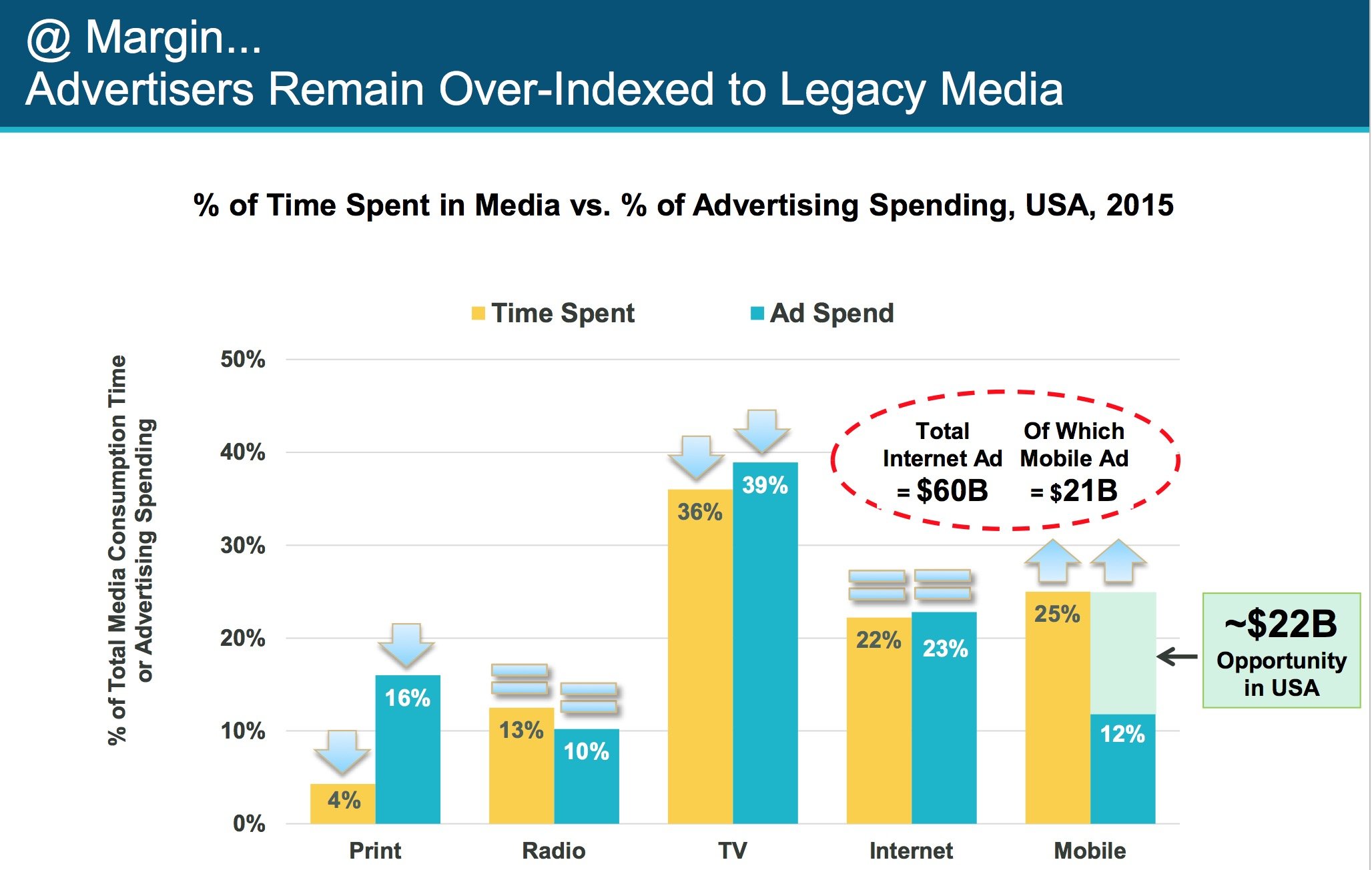 内容平台运营,内容平台的入局与破局